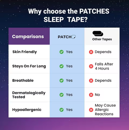 Mouth Tape for Better Sleep – Anti-Snoring Strips | Nose Breathing Sleep Strips | Stop Snoring Mouth Patch | 30 Pcs Sleep Aid Tape